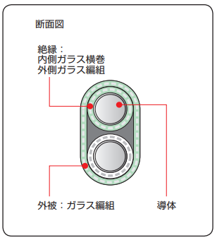 製品の断面図