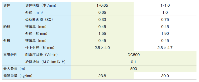 STANDART 3〜12, 14〜33号（1, 2, 13欠け）30冊まとめ P-7005LZ-90/120（アングルブラケット）｜開き角度制限付きドア
