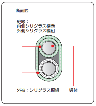 製品の断面図