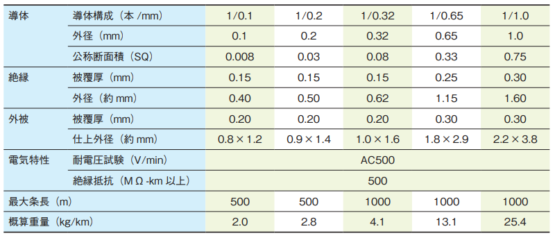●〇〇〇表（タイトルが入る場合）