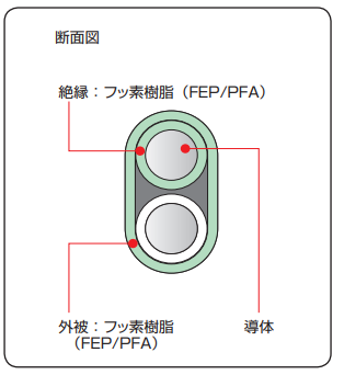 製品の断面図