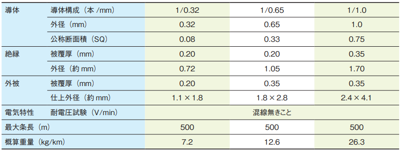 ●〇〇〇表（タイトルが入る場合）