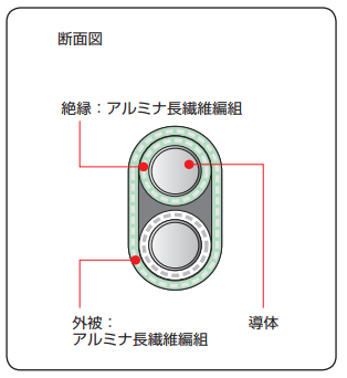 製品の断面図