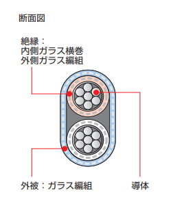 製品の断面図