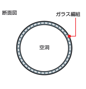 製品の断面図