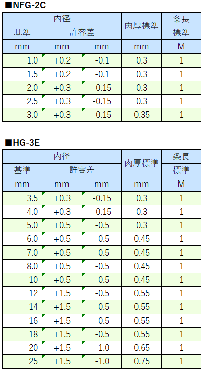 ●〇〇〇表（タイトルが入る場合）