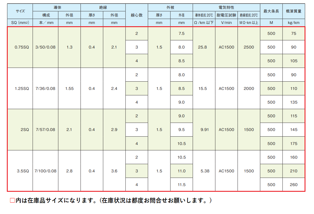 ●〇〇〇表（タイトルが入る場合）