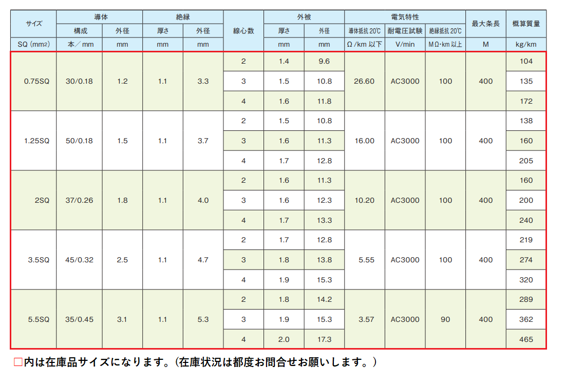 ●〇〇〇表（タイトルが入る場合）