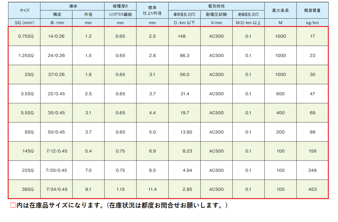 ●〇〇〇表（タイトルが入る場合）