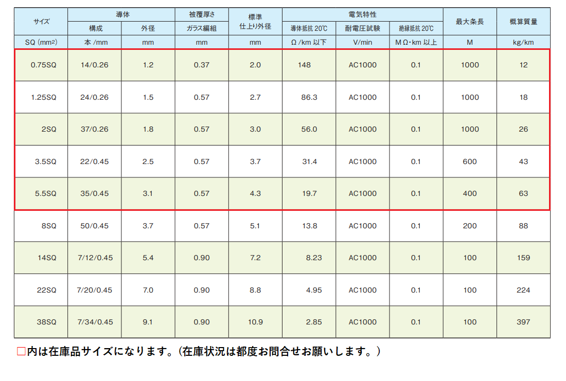 ●〇〇〇表（タイトルが入る場合）