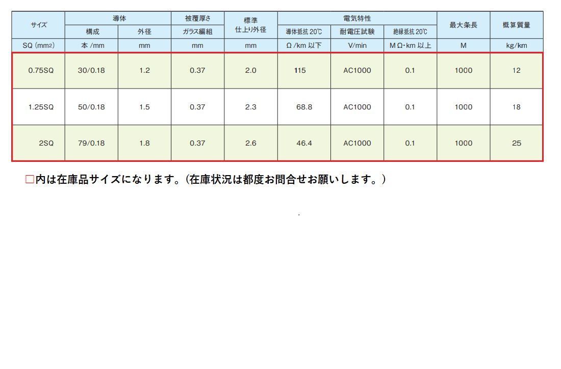 ●〇〇〇表（タイトルが入る場合）