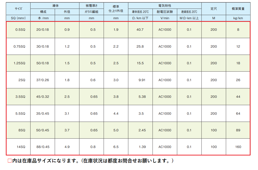 ●〇〇〇表(タイトルが入る場合)