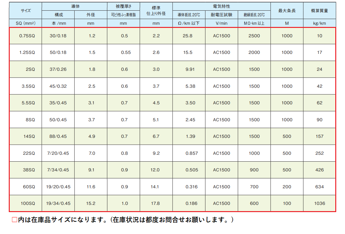 ●〇〇〇表（タイトルが入る場合）