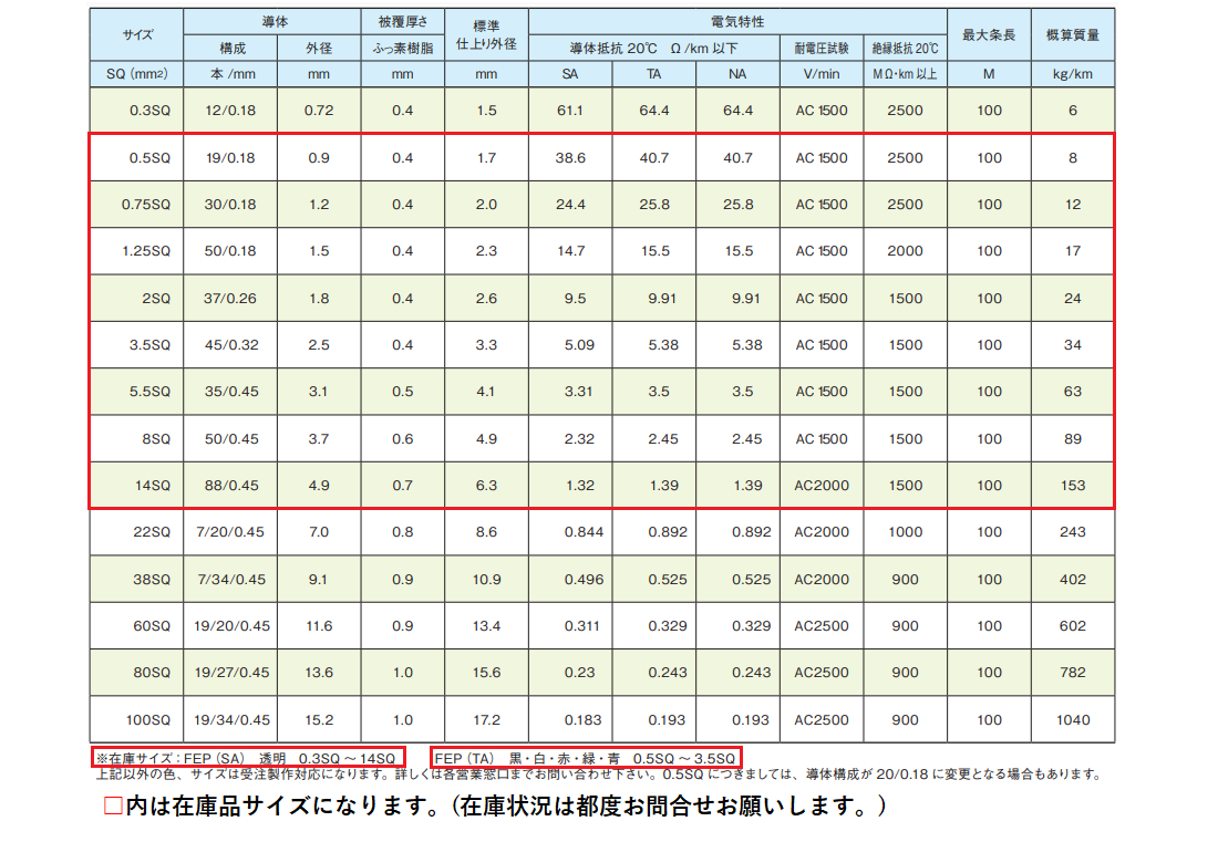 ●〇〇〇表（タイトルが入る場合）