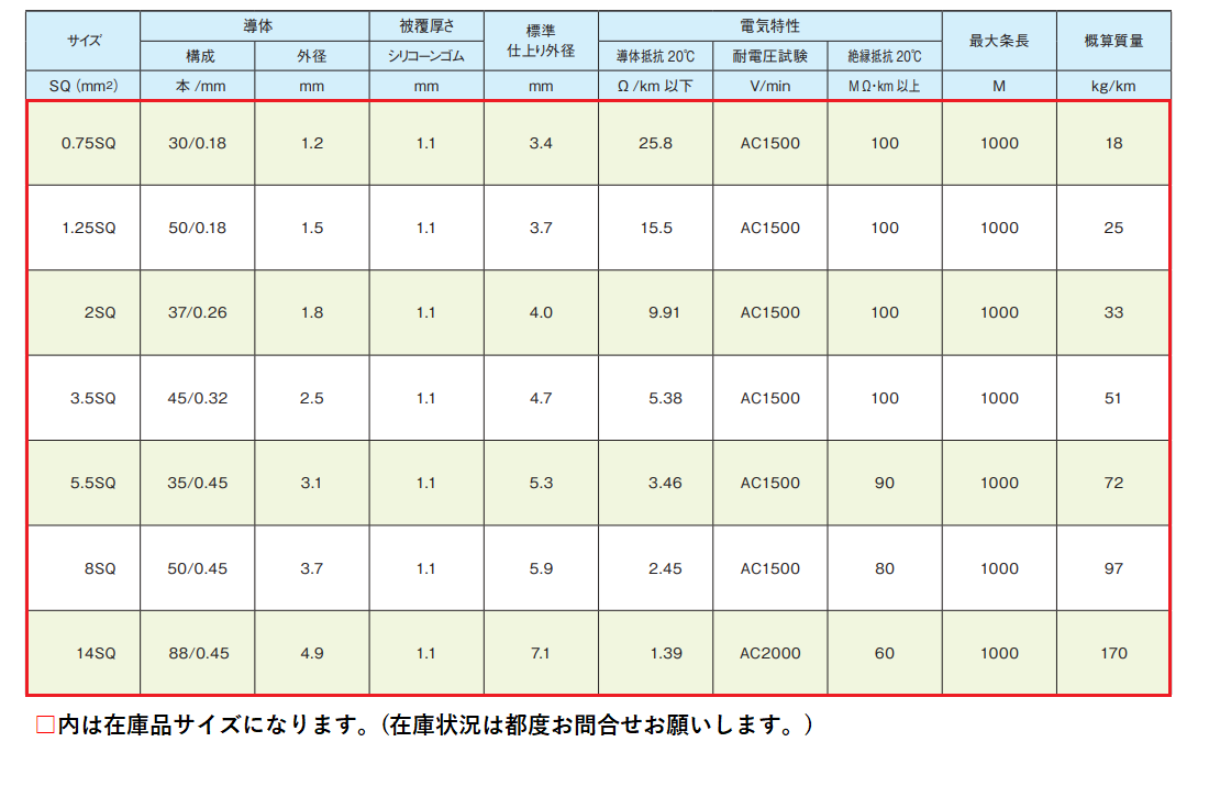 ●〇〇〇表（タイトルが入る場合）