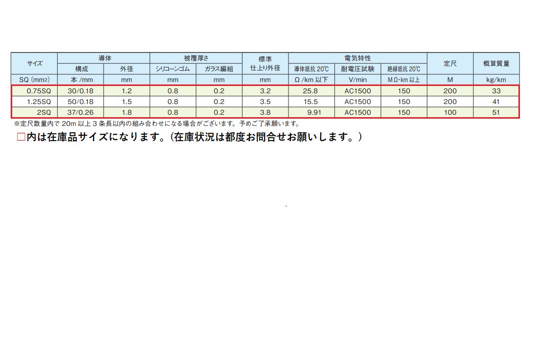 ●〇〇〇表（タイトルが入る場合）