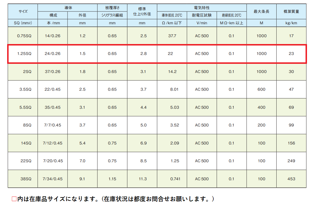 ●〇〇〇表（タイトルが入る場合）