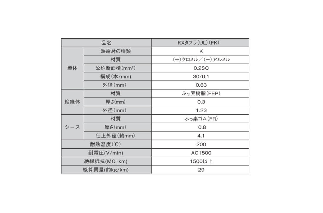 ●〇〇〇表（タイトルが入る場合）