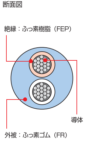 製品の断面図