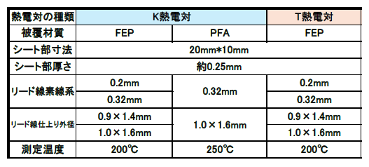 ●〇〇〇表（タイトルが入る場合）