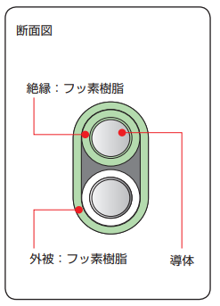 製品の断面図