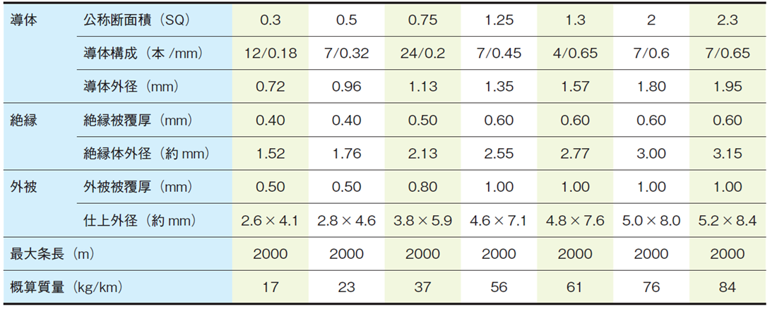 ●〇〇〇表（タイトルが入る場合）