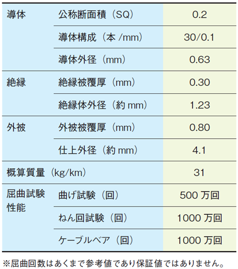 KX タフラ(FK) / KX -1- タフラ(FK) | 製品情報 | 株式会社福電
