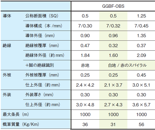 STANDART 3〜12, 14〜33号（1, 2, 13欠け）30冊まとめ P-7005LZ-90/120（アングルブラケット）｜開き角度制限付きドア